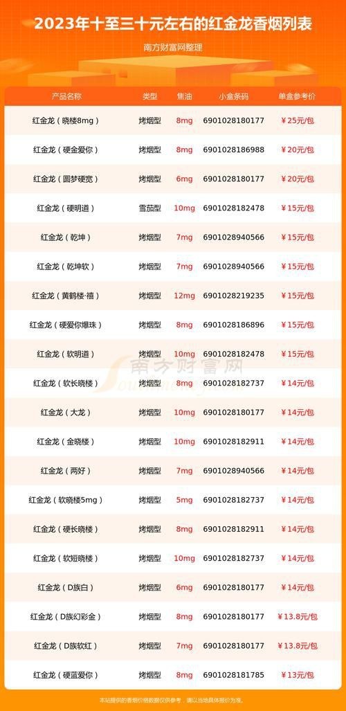 紅金龍小白龍圖片