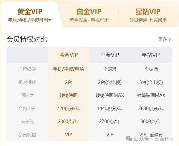 愛奇藝觀看需要會員嗎？ 愛奇藝觀看需要會員嗎？ 2025長城杯龍魚大賽 第5張