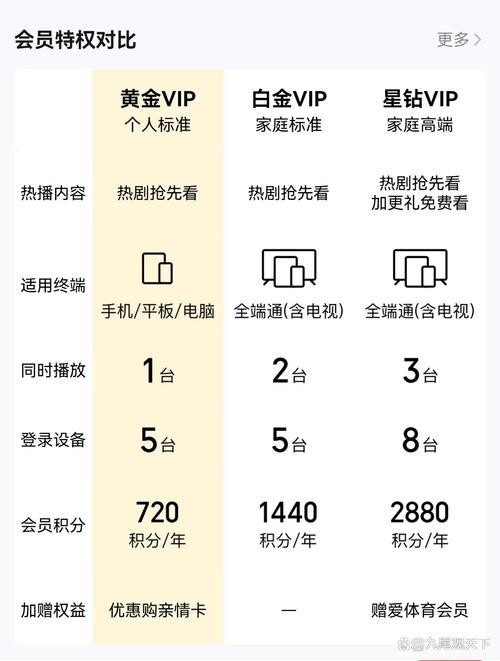 愛奇藝觀看需要會員嗎？ 愛奇藝觀看需要會員嗎？ 2025長城杯龍魚大賽 第2張
