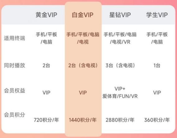 愛奇藝觀看需要會員嗎？ 愛奇藝觀看需要會員嗎？ 2025長城杯龍魚大賽 第6張