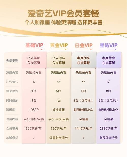 愛奇藝觀看需要會員嗎？ 愛奇藝觀看需要會員嗎？ 2025長城杯龍魚大賽 第4張