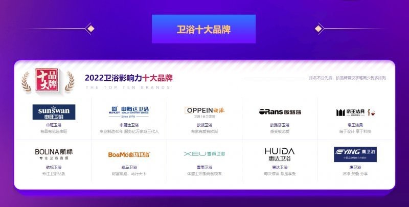 帝王馬桶排名第幾