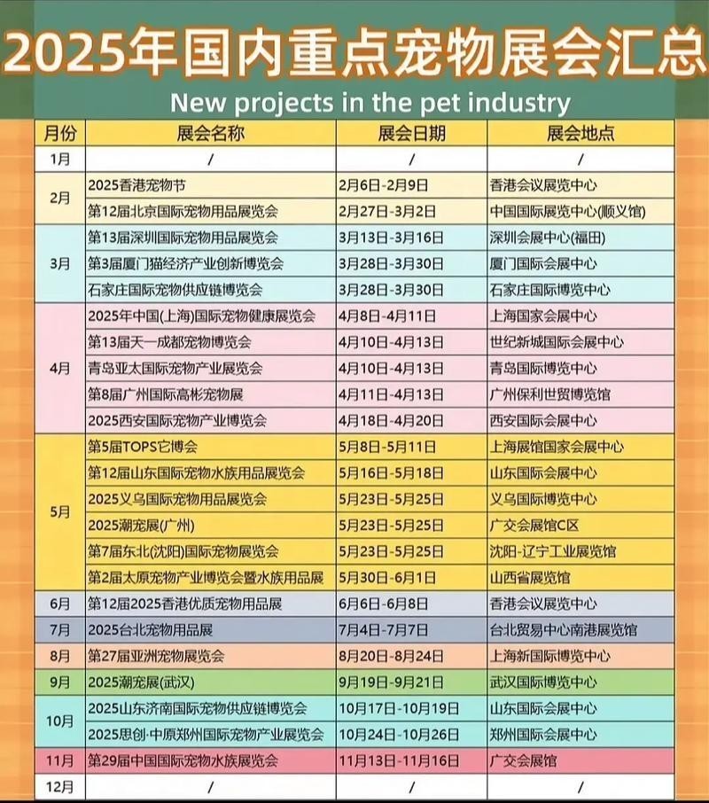 2025長城寵物展