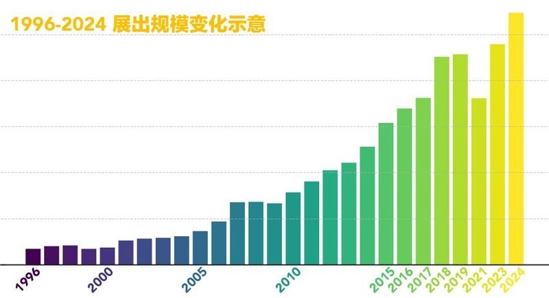 如何注冊參加中國國際漁業博覽會？