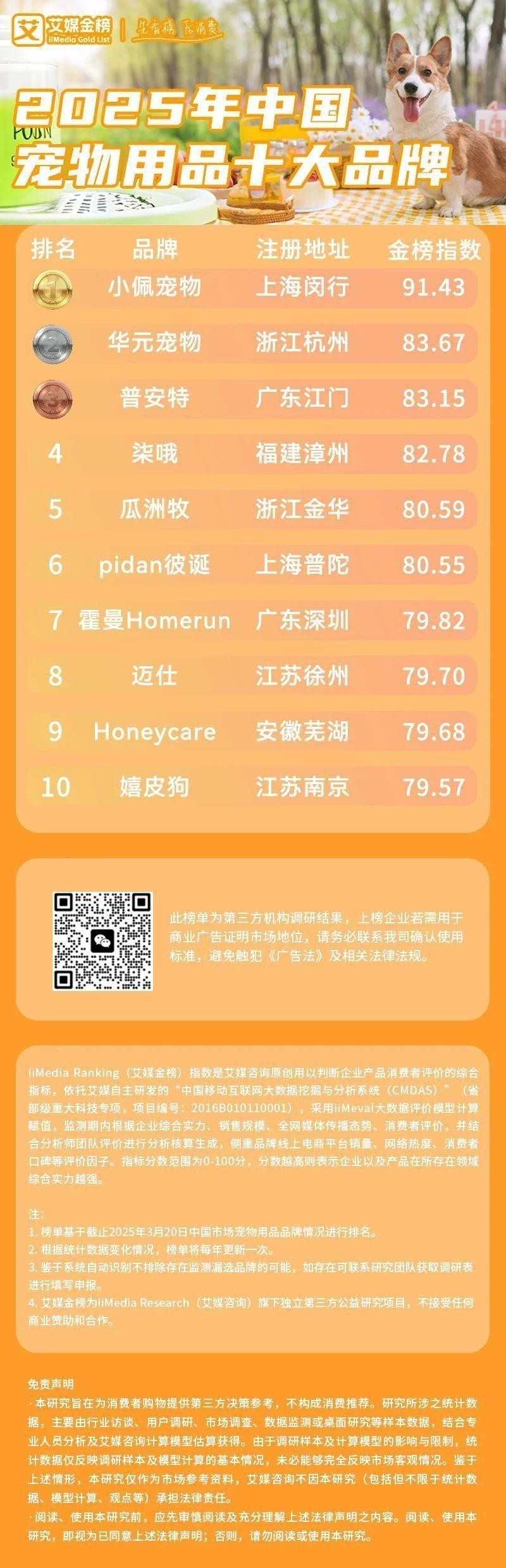 哪個平臺寵物用品選擇最多？