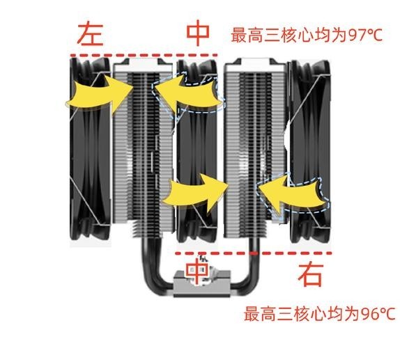 紅龍200適合哪些CPU？