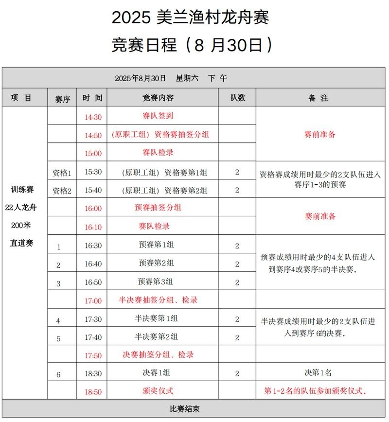 美蘭漁村龍舟賽的起源和發展