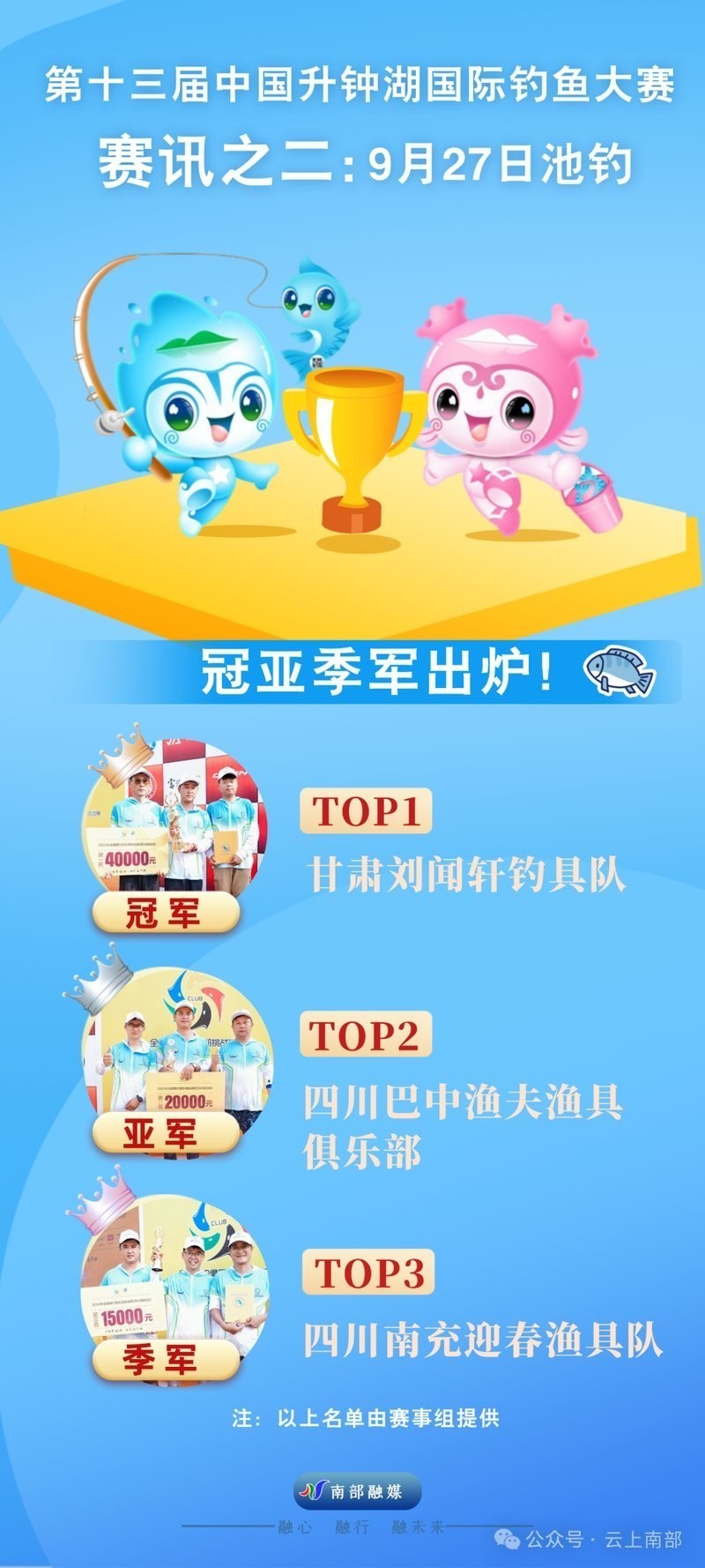 歷屆全國釣魚大賽冠軍