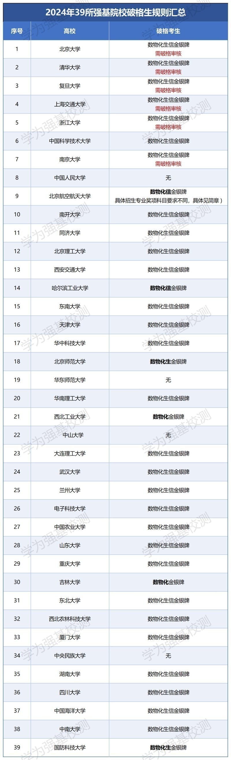 網購龍魚的風險有哪些？，網購龍魚時，賣家的誠信也是一個需要考慮的因素，買家應注意