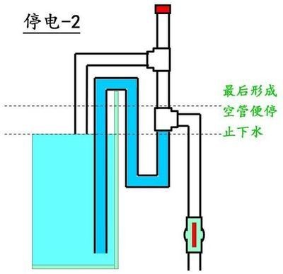 底濾魚缸過濾器的制作流程：底濾魚缸過濾器制作涉及到多個步驟包括設計尺寸、組裝和調試等