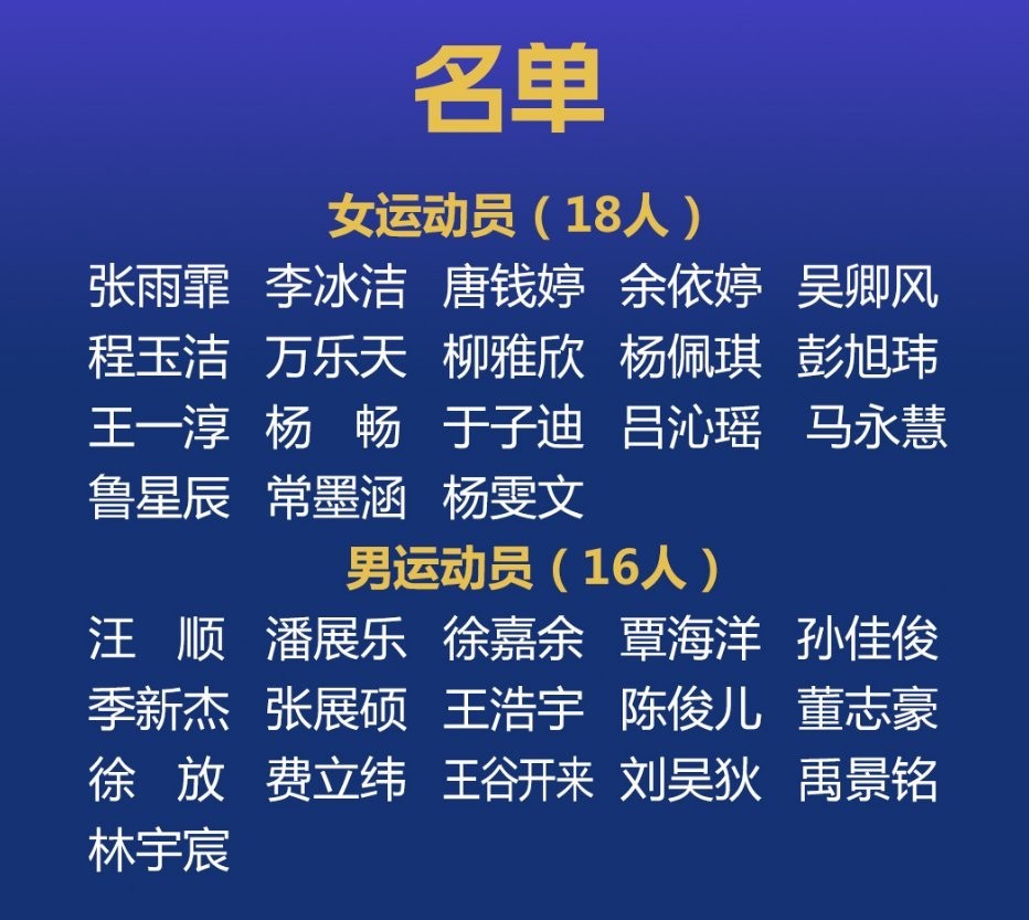 2025年游泳世錦賽有哪些新項(xiàng)目？