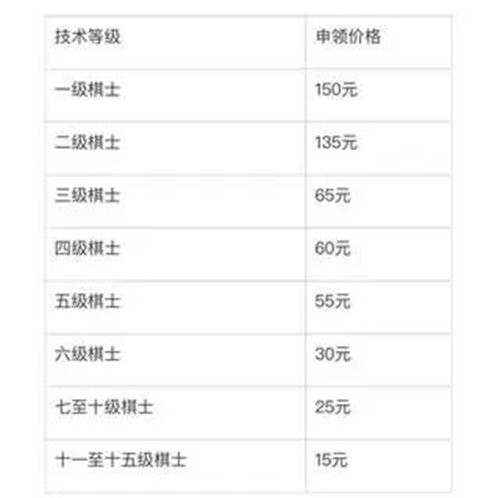 如何獲取龍杯比賽證書？