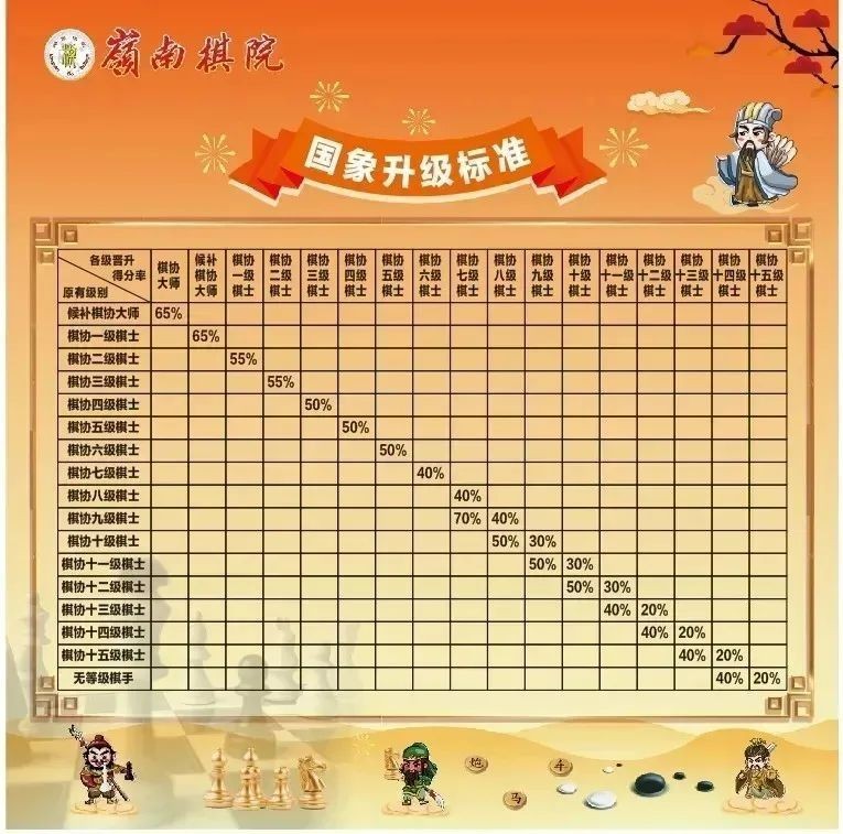 如何獲取龍杯比賽證書？