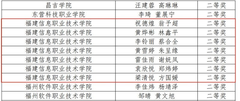 大唐杯比賽有哪些獎(jiǎng)項(xiàng)？