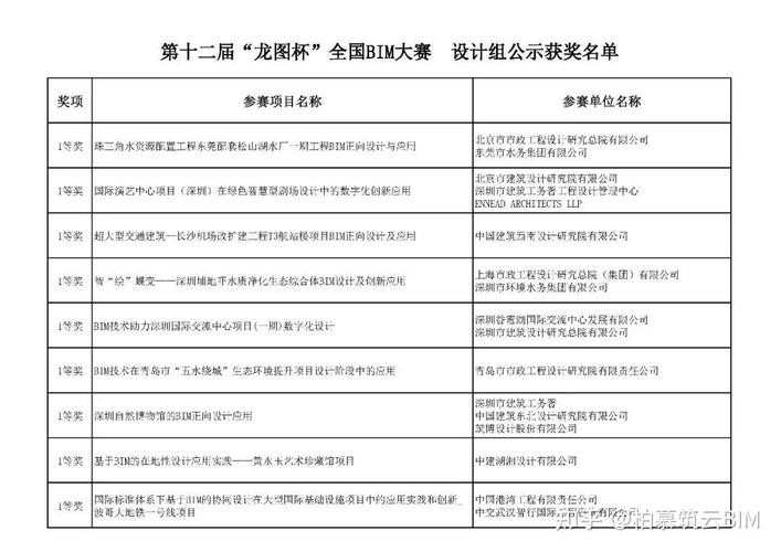 龍圖杯大賽歷屆獲獎作品展示