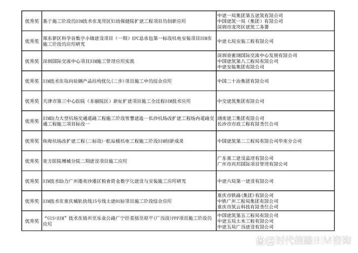 龍圖杯大賽歷屆獲獎作品展示