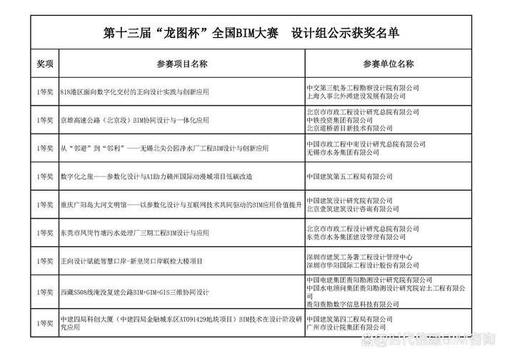 龍圖杯大賽歷屆獲獎作品展示