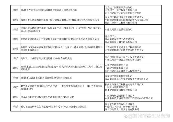 龍圖杯大賽歷屆獲獎作品展示