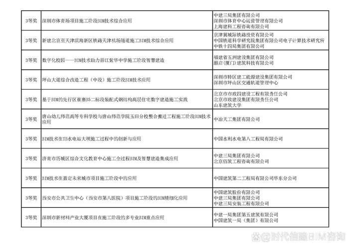 龍圖杯大賽歷屆獲獎作品展示