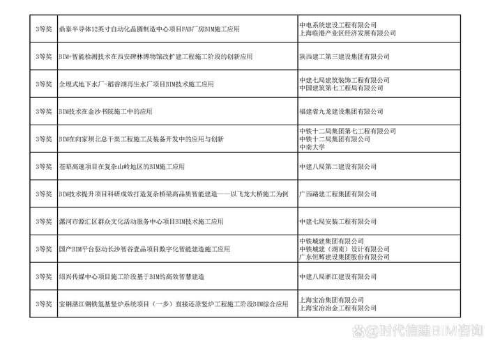 龍圖杯大賽歷屆獲獎作品展示