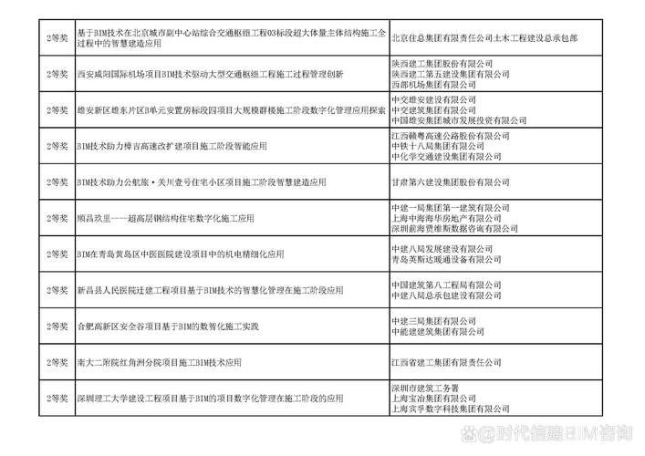 龍圖杯大賽歷屆獲獎作品展示