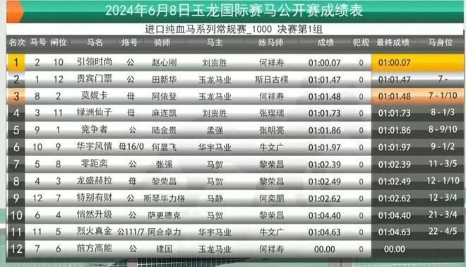 紅龍領(lǐng)域還有哪些重要賽事？