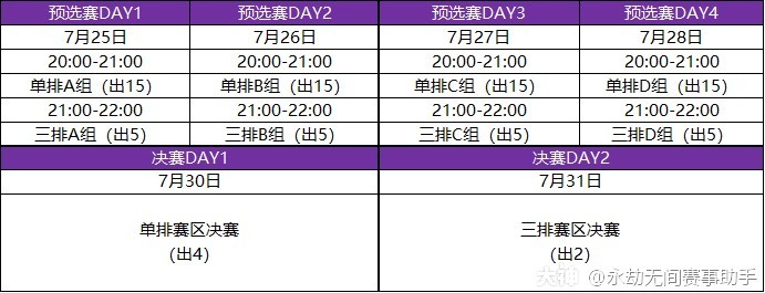 錦鯉杯活動何時(shí)開始報(bào)名？