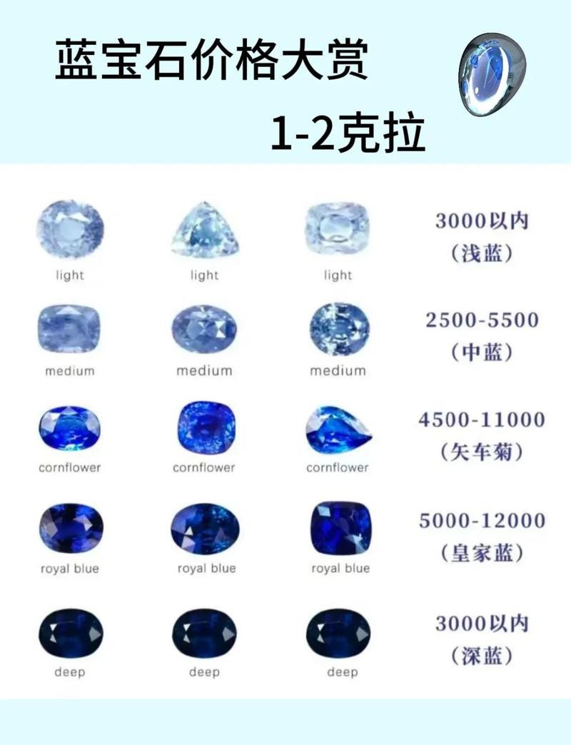 薩伊藍一般價位多少