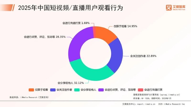 哪個平臺的觀賞魚直播最活躍？