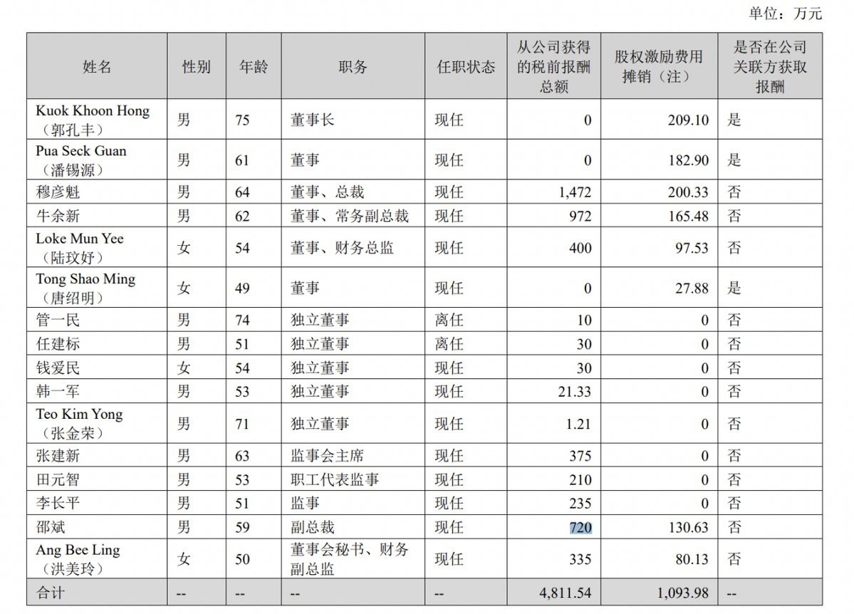 金龍魚高管名單最新