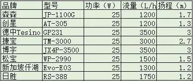 如何根據(jù)魚缸尺寸選水泵？：如何根據(jù)魚缸尺寸選擇合適的水泵 如何根據(jù)魚缸尺寸選水泵？：如何根據(jù)魚缸尺寸選擇合適的水泵 魚缸百科 第2張