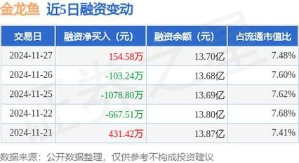 金龍魚什么時間上市