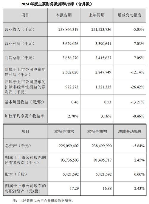 金龍魚什么時間上市