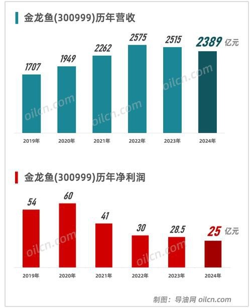 金龍魚什么時間上市