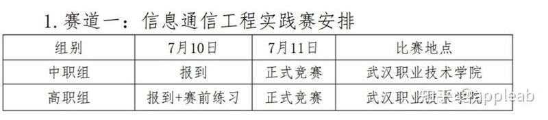 如何準備大唐杯省賽