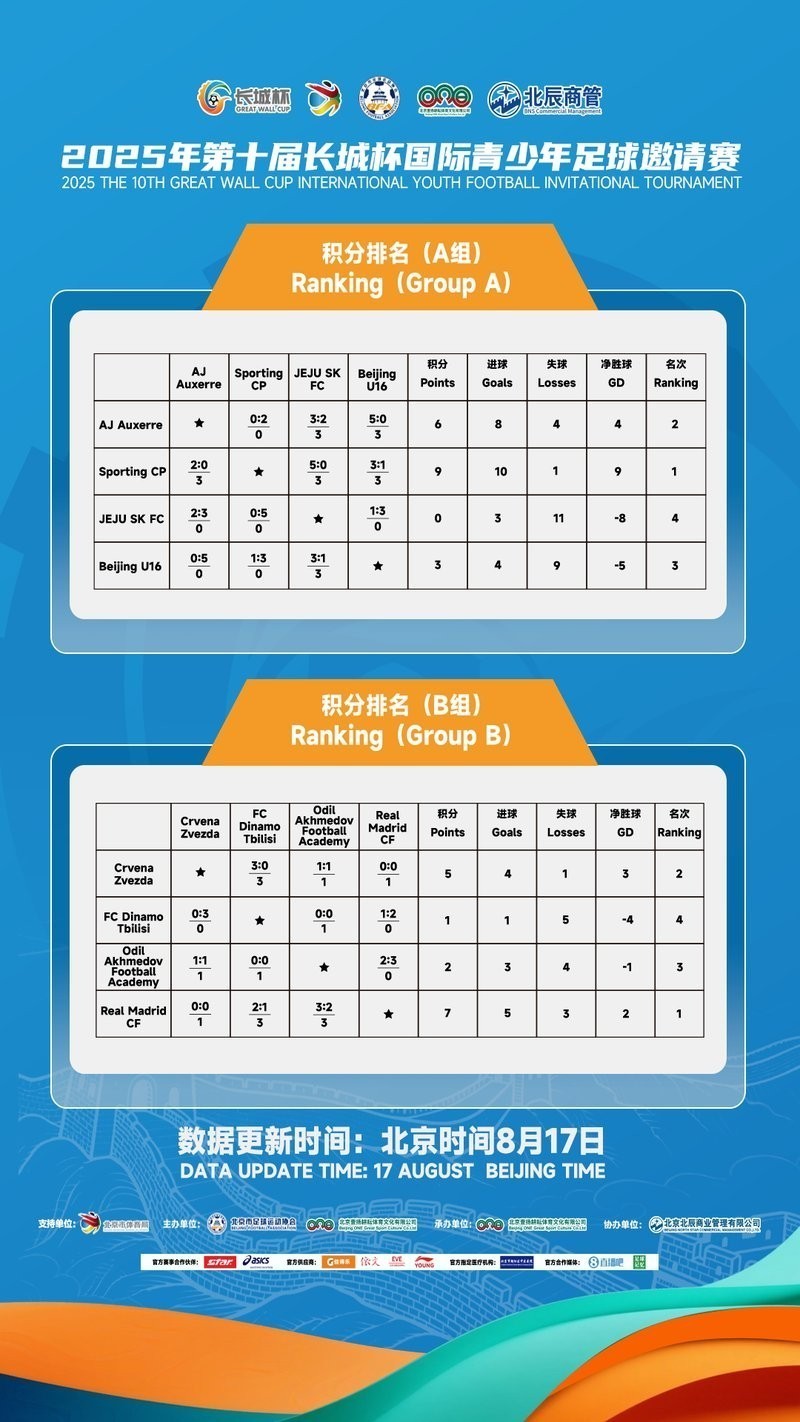 2025長城杯賽程表