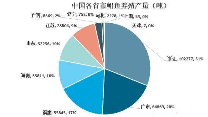 紅鯧魚為什么那么便宜