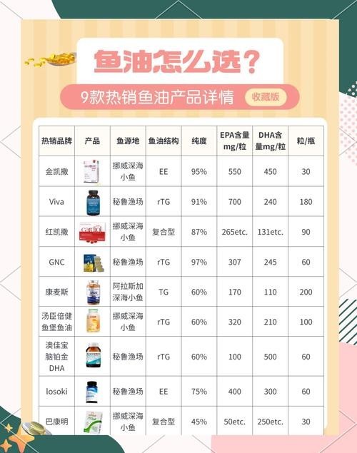 如何鑒定魚寶的真偽？