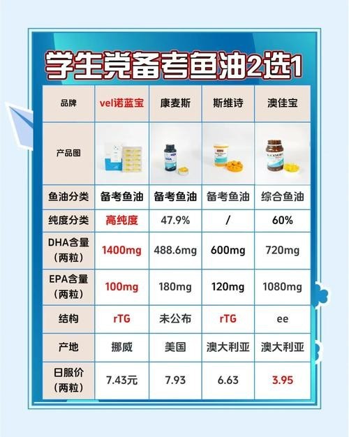 如何鑒定魚寶的真偽？