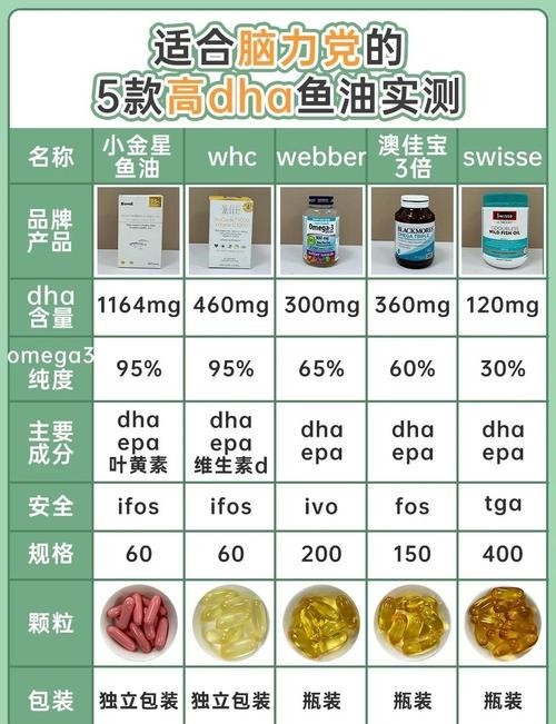 如何鑒定魚寶的真偽？
