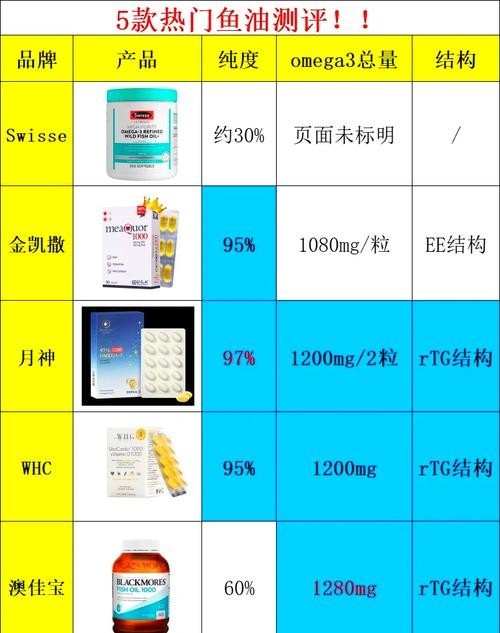 如何鑒定魚寶的真偽？