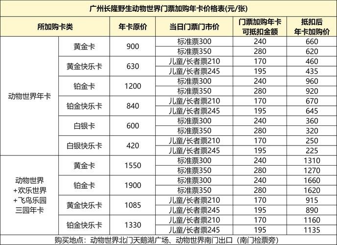 長隆門票包含哪些項目 長隆門票包含哪些項目 2025長城杯龍魚大賽 第11張