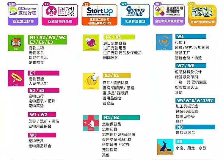 2025年哪個(gè)寵物用品展會(huì)規(guī)模最大? 2025長(zhǎng)城杯龍魚大賽 第6張 2025年哪個(gè)寵物用品展會(huì)規(guī)模最大? 2025年哪個(gè)寵物用品展會(huì)規(guī)模最大? 2025長(zhǎng)城杯龍魚大賽 第6張