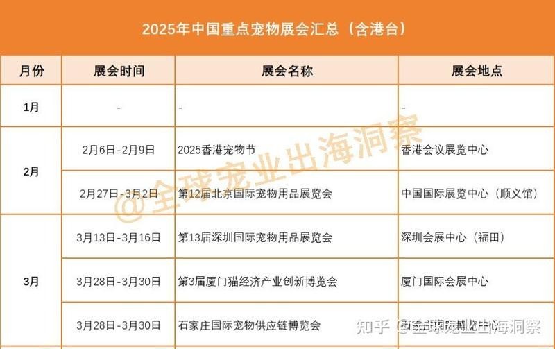 2025年哪個(gè)寵物用品展會(huì)規(guī)模最大? 2025長(zhǎng)城杯龍魚大賽 第9張 2025年哪個(gè)寵物用品展會(huì)規(guī)模最大? 2025年哪個(gè)寵物用品展會(huì)規(guī)模最大? 2025長(zhǎng)城杯龍魚大賽 第9張