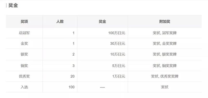 如何欣賞水草造景大賽作品？