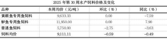 最近的魚苗批發市場