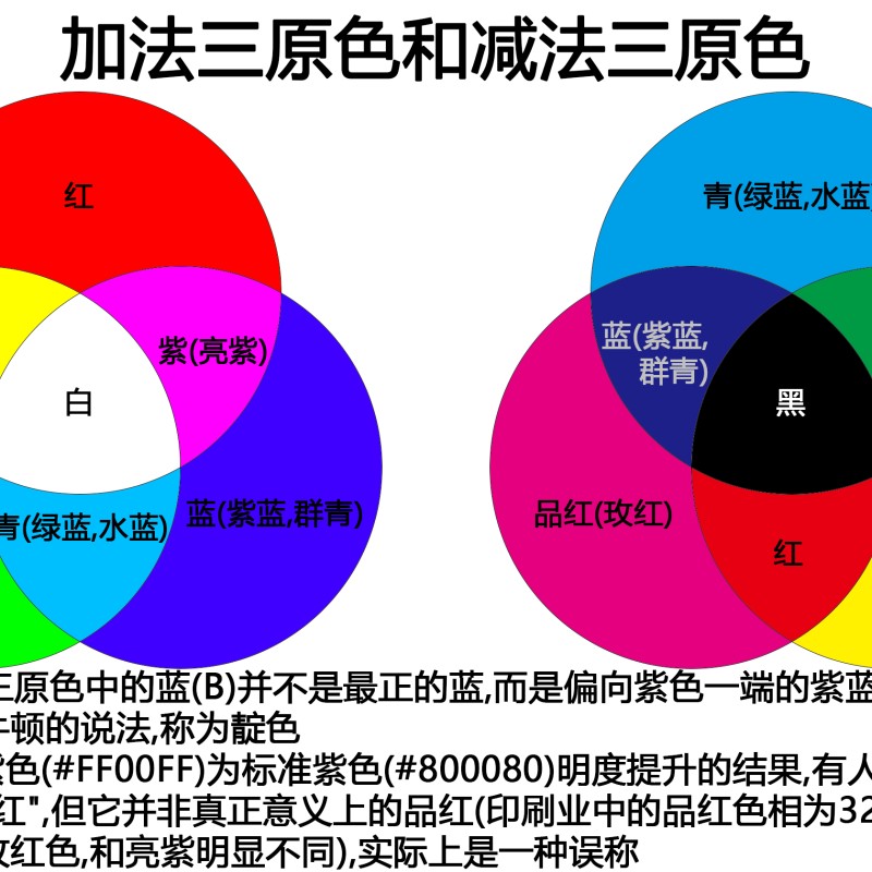 三原色指的是哪三色