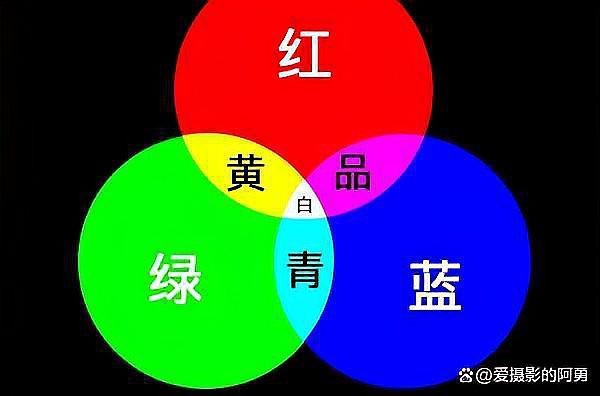 三原色指的是哪三色