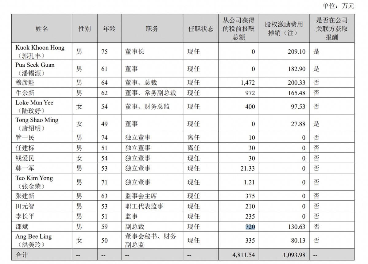 金龍魚高管團隊中有多少人內部晉升？