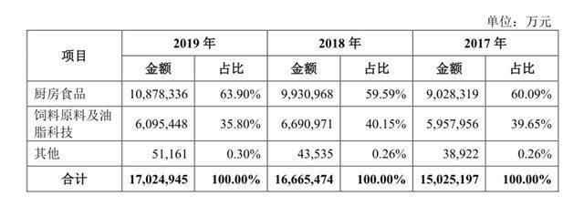 焦作市山陽區漁尚源觀賞魚店